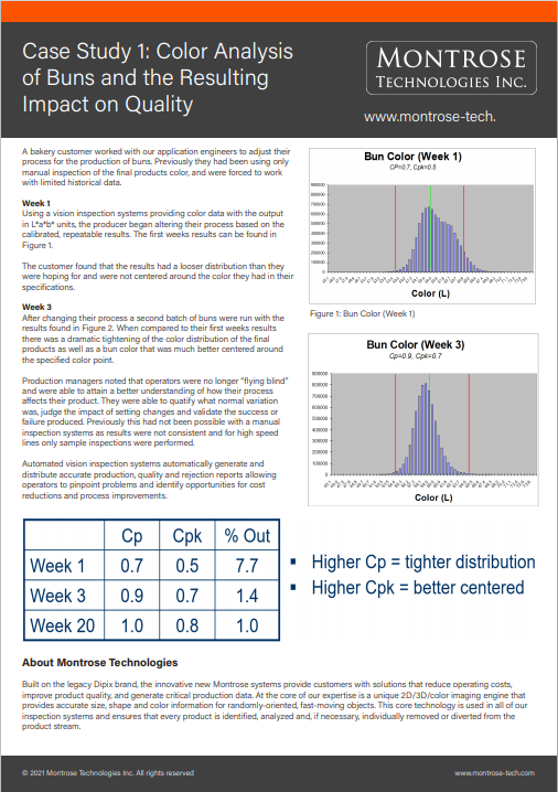 case study color analysis of buns